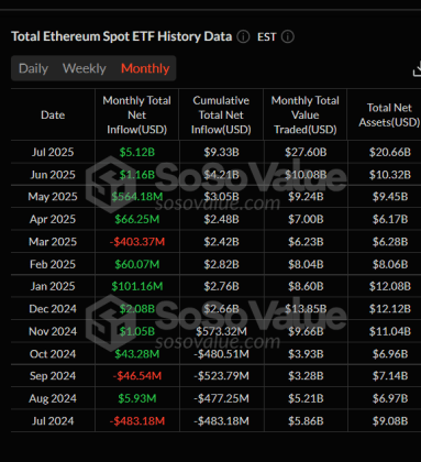 Ethereum Spot ETF