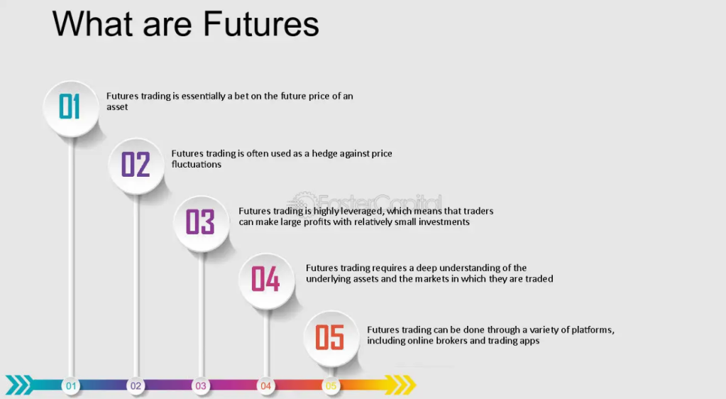 Co jsou futures.