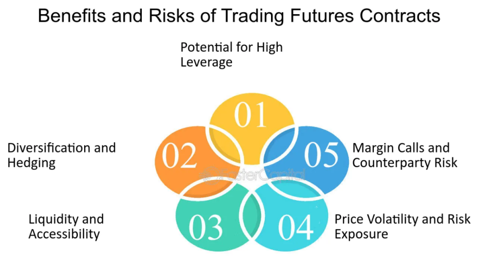 Výhody a nevýhody obchodování s futures.