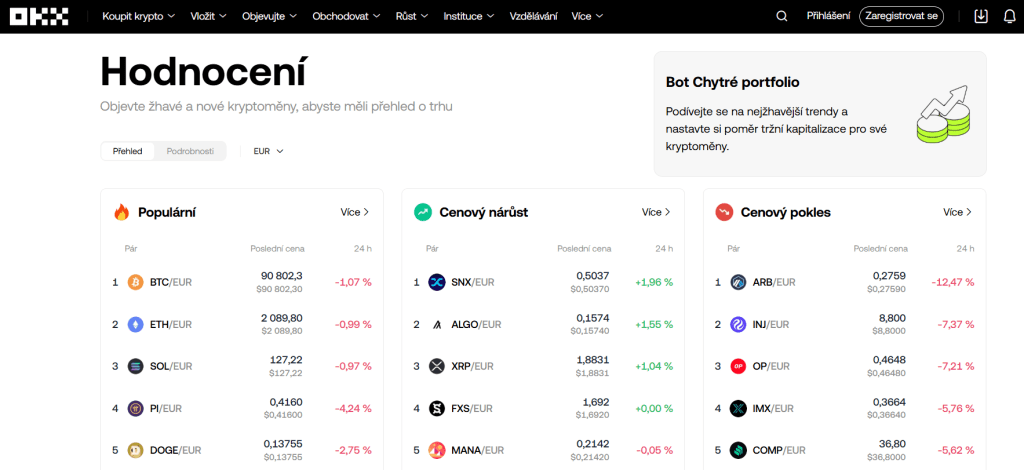 Burza OKX pro obchodování s futures.
