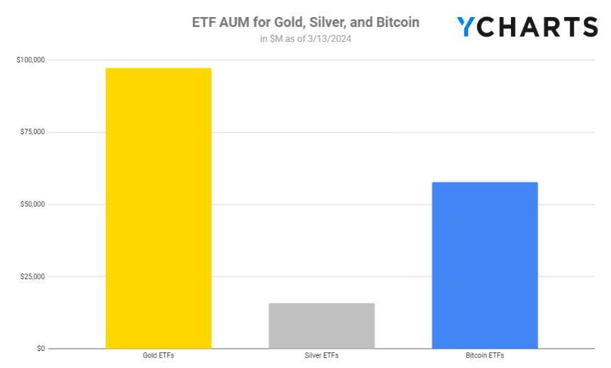 Bitcoinové ETF.