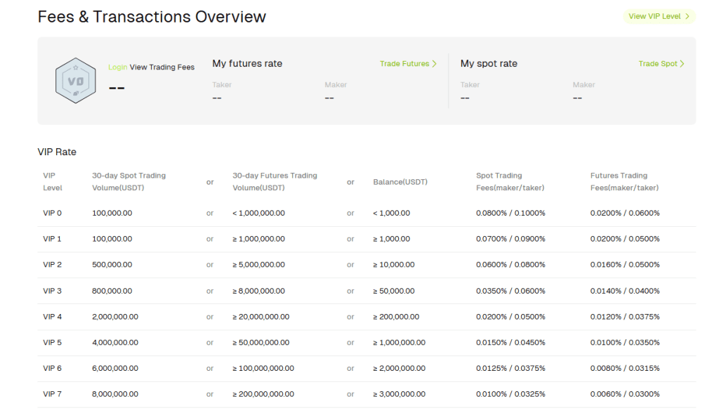 Poplatky na Bitunix.