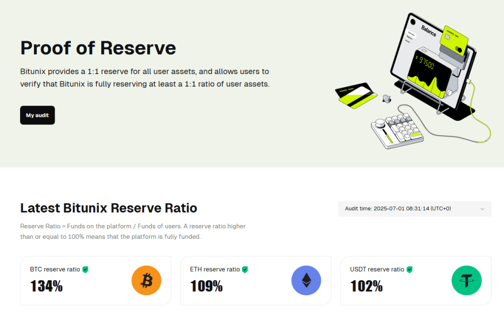 Proof of reserve na platformě Bitunix.