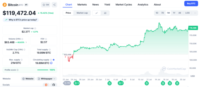 Bitcoin
