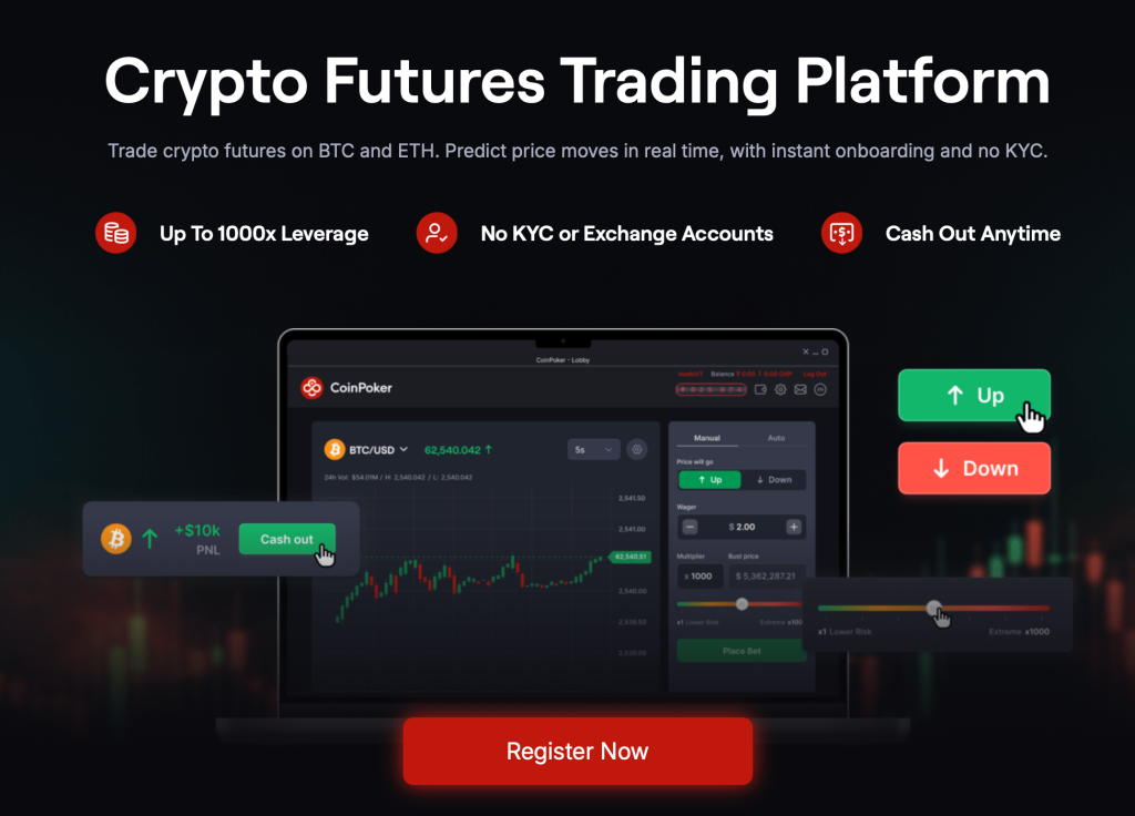 CoinFutures platforma