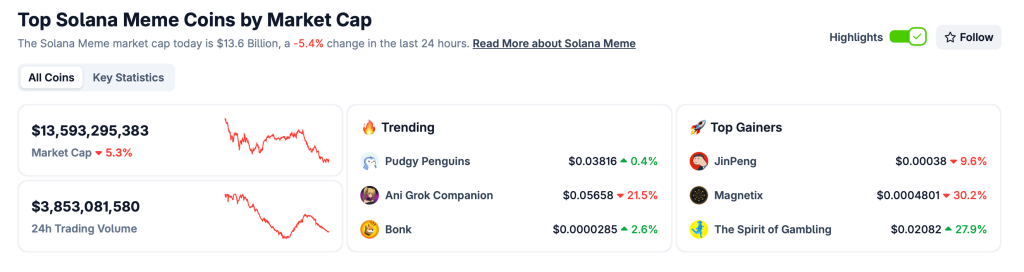 Top Solana meme coiny