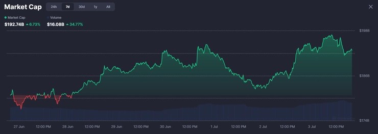 Solana market cap