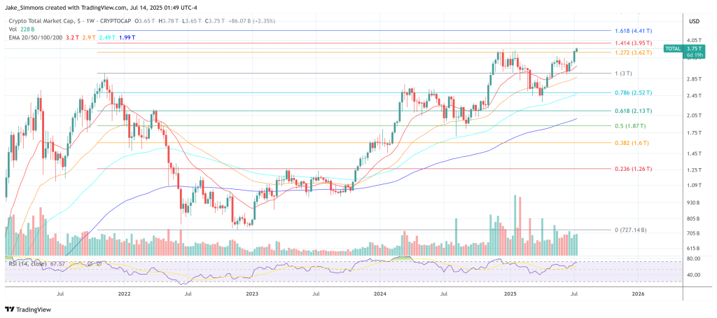 Total crypto market cap