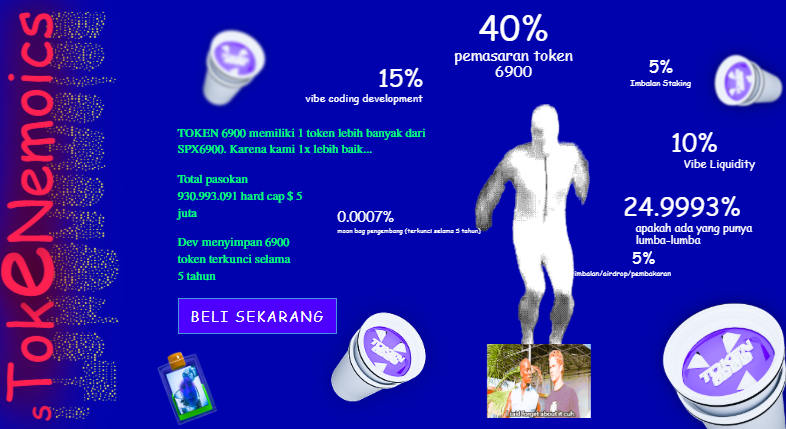 Prediksi harga TOKEN6900
