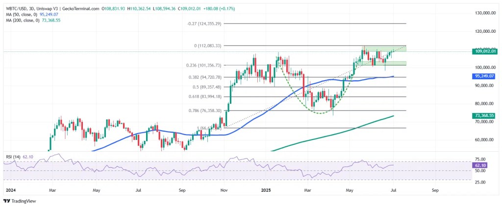 WBTC/USD