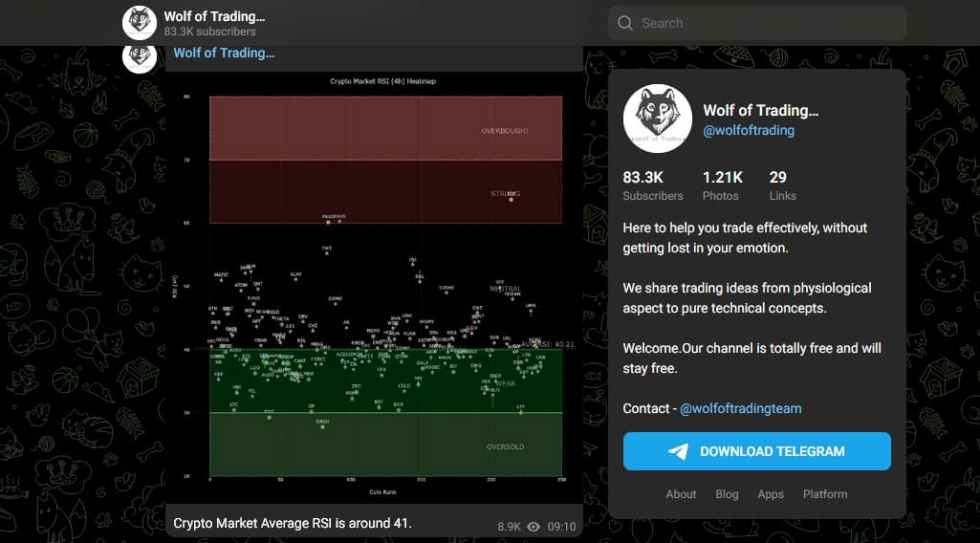 Wolf of trading - crypto signal