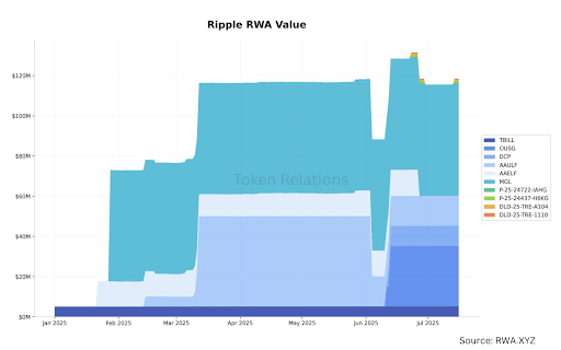 XRP