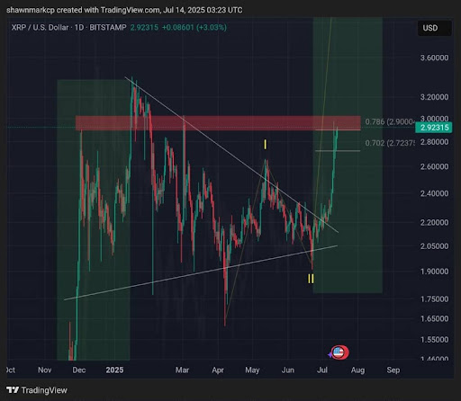 XRP