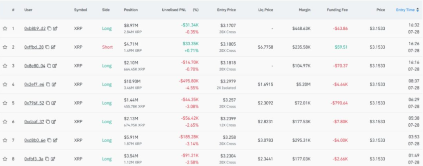 XRP short-long positions, Coinglass