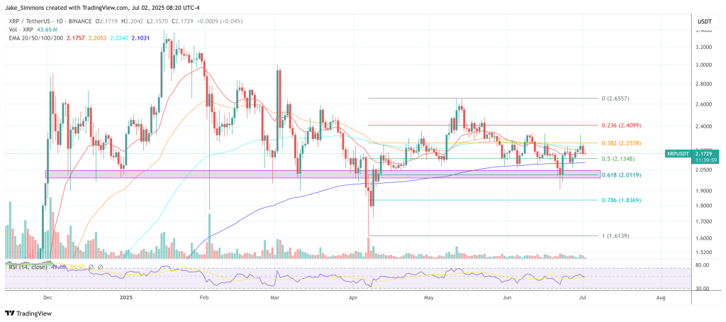 XRP price