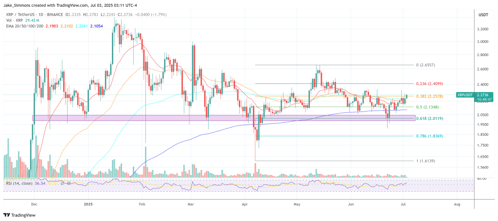 XRP price