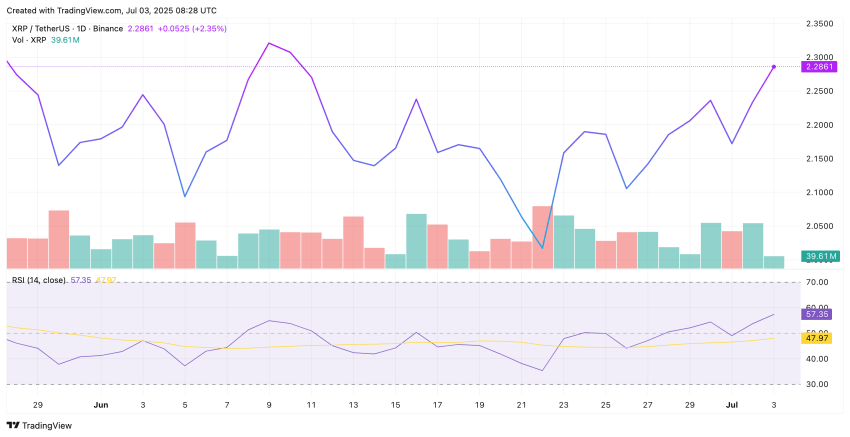 XRP Ripple koers