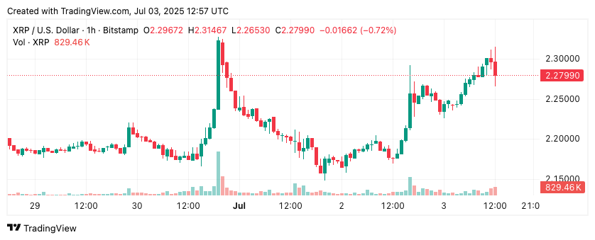 ภาพราคา XRP ระเบิดช่วยปลายปี 2024