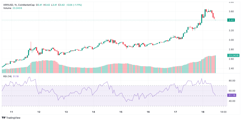 XRP koers