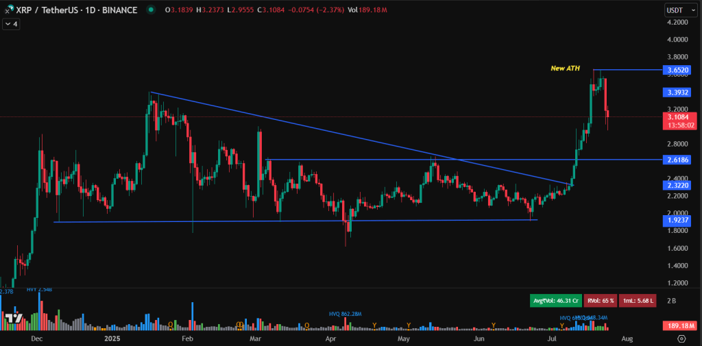 XRP