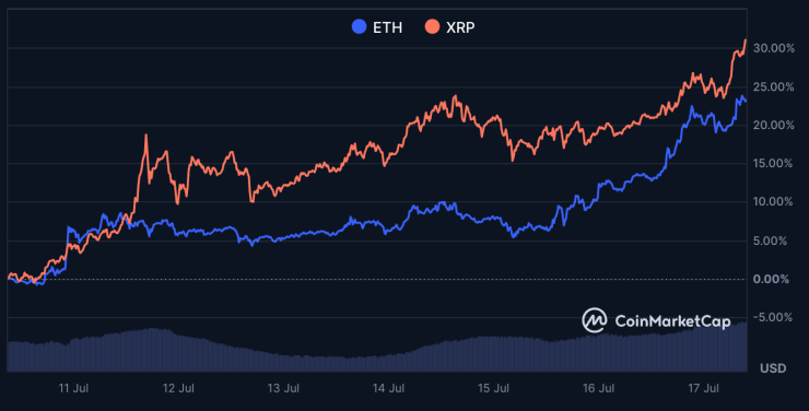 altcoin season xrp eth