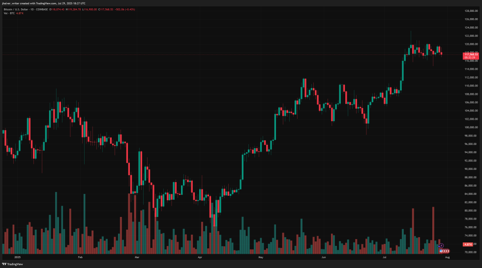 bitcoin btc btcusd