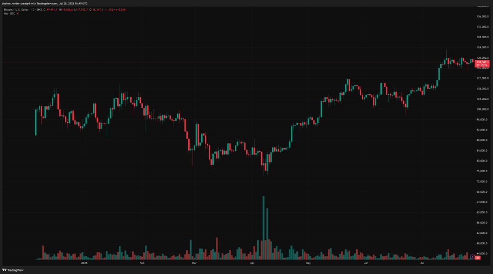 bitcoin btc btcusd