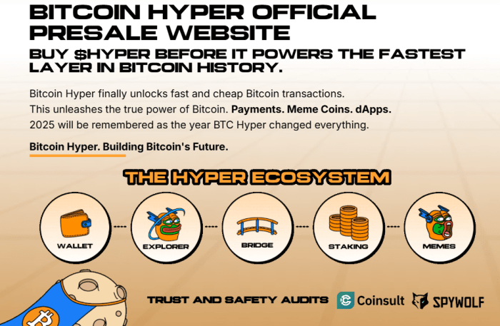 Bitcoin Hyper presale information