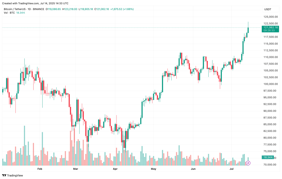 bitcoin