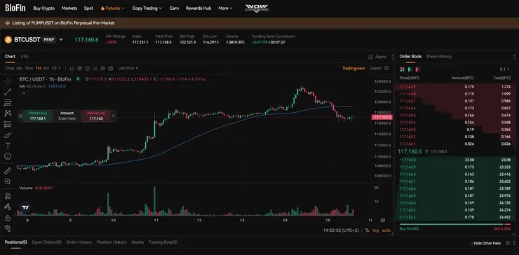 blofin krypto futures obchodná platforma