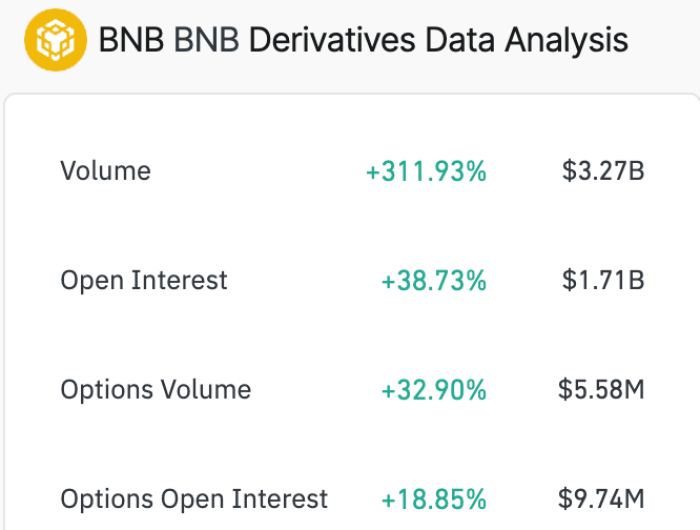 BNB derivatives data analysis on Coinglass