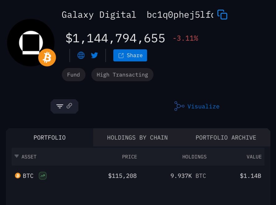 Galaxy Digital remaining Bitcoin holdings | Source: Darkfost on X