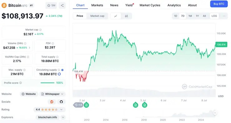 cena Bitcoinu dnes Elon Musk
