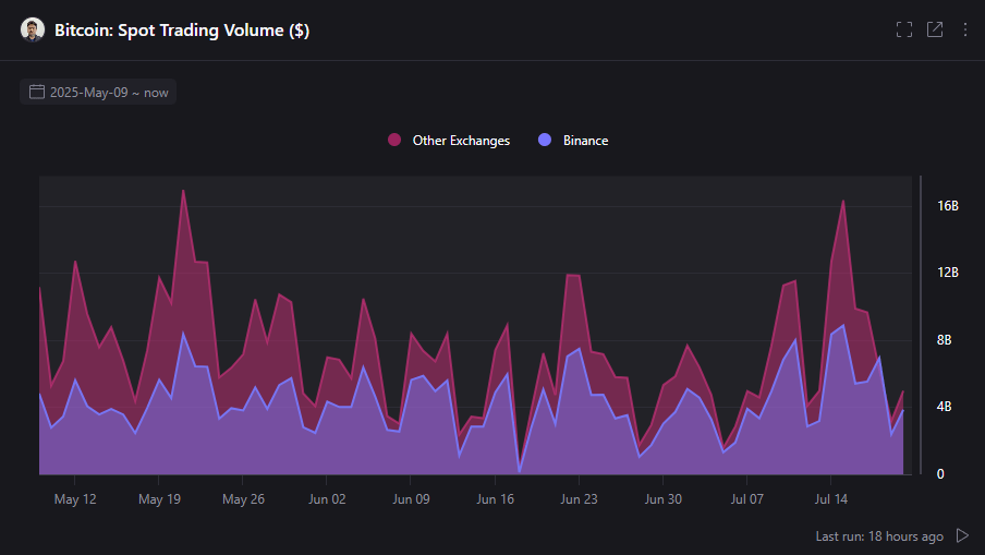 Bitcoin Trading Volume