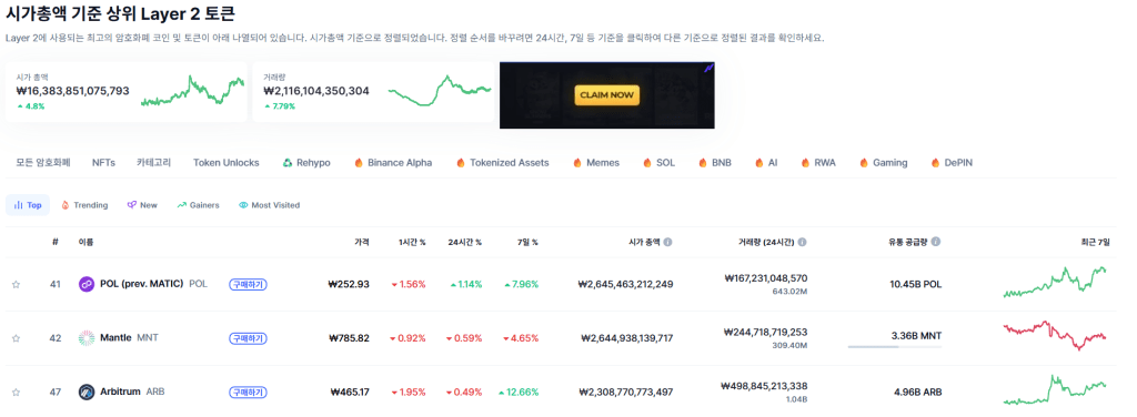 코인마켓캡 레이어2 코인