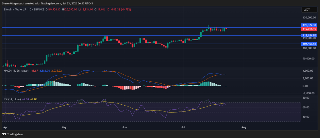 BTC/USDT