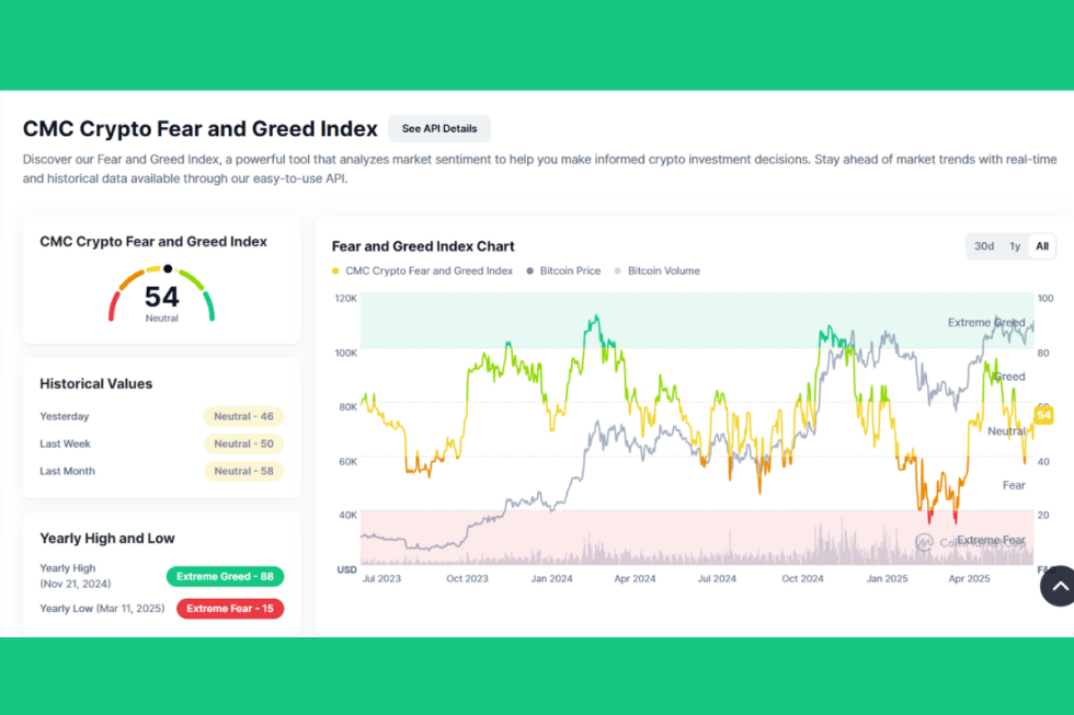fear and greed index