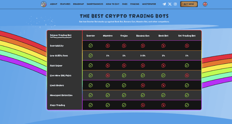 Sparčiausias Telegram prekybos botas
