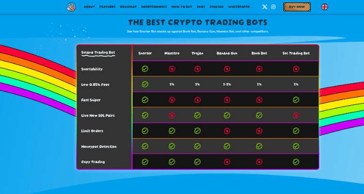 Prisijunkite prie Snorter Bot bendruomenės