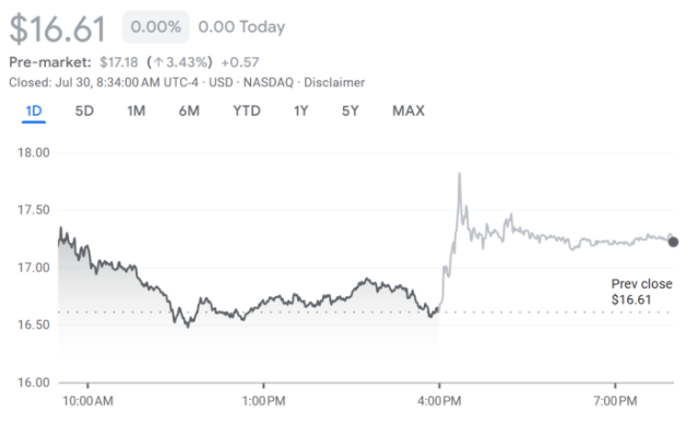 MARA Holdings stock price 