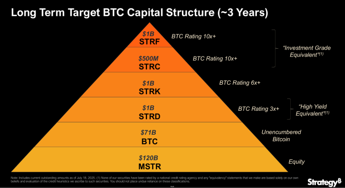 MSTR Pyramid