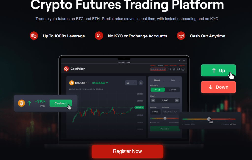 Platforma CoinFutures