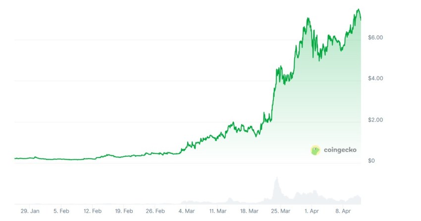 pepe coin koers (2)