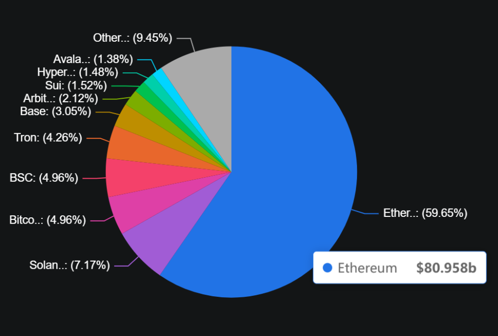 primerjava ethereum solana