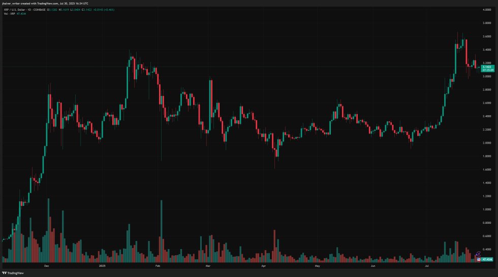 ripple xrp xrpusd bitcoin