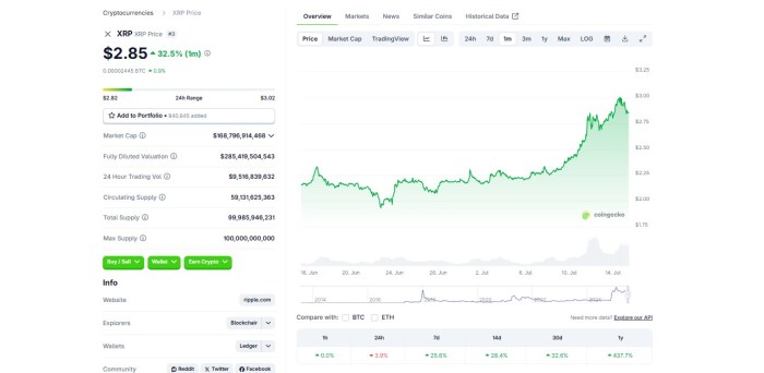 xrp cena