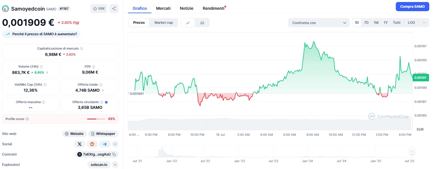 Samoyedcoin è la meme coin su Solana che ha raggiunto un picco di capitalizzazione di mercato di 407 milioni di dollari