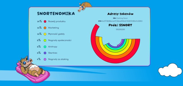 Snorter Token tokenomika