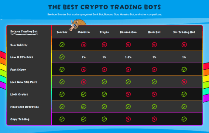 Solana trading bots