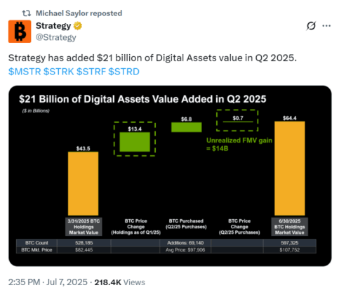 Strategy Bitcoin holdings